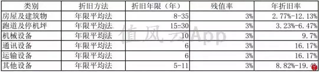 机场赚钱项目_机场靠什么赚钱_机场最赚钱的生意