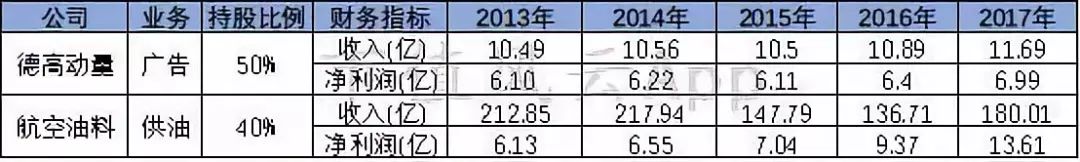 机场靠什么赚钱_机场最赚钱的生意_机场赚钱项目