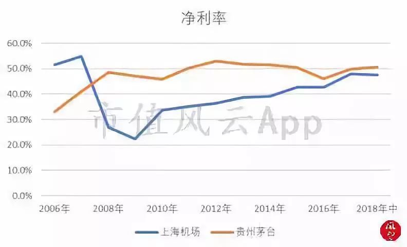 机场靠什么赚钱_机场最赚钱的生意_机场赚钱项目