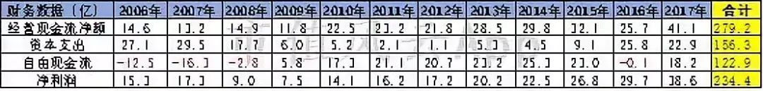 机场赚钱项目_机场最赚钱的生意_机场靠什么赚钱