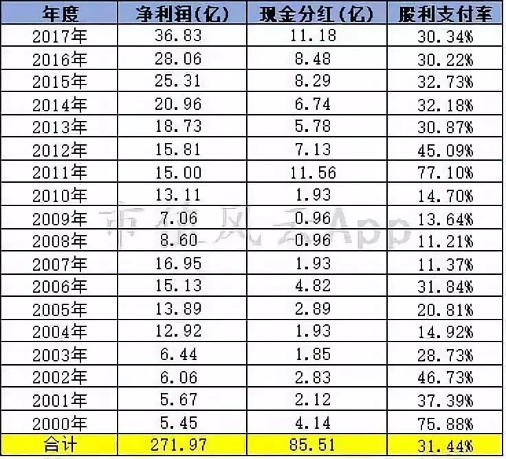 机场靠什么赚钱_机场最赚钱的生意_机场赚钱项目