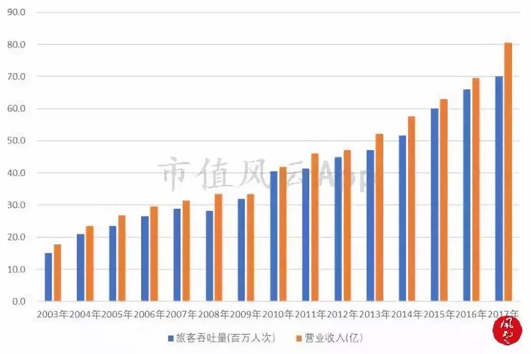 机场最赚钱的生意_机场靠什么赚钱_机场赚钱项目