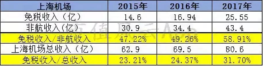 机场最赚钱的生意_机场赚钱项目_机场靠什么赚钱