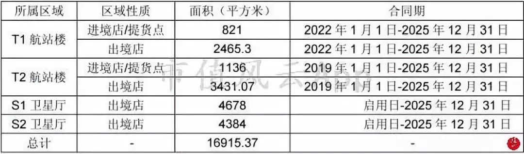 机场靠什么赚钱_机场赚钱项目_机场最赚钱的生意