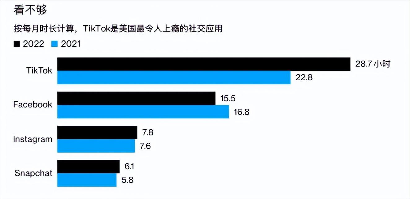 抖音平台靠什么赚钱-新视界 | 字节跳动的海外摇钱树 深度解读TikTok的赚钱之道-优创圈