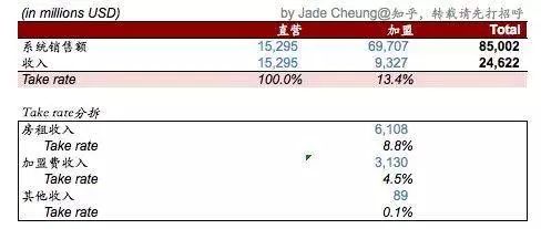 麦当劳挣钱_麦当劳赚钱靠什么盈利_麦当劳靠什么赚钱