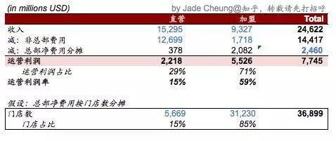 麦当劳赚钱靠什么盈利_麦当劳靠什么赚钱_麦当劳挣钱