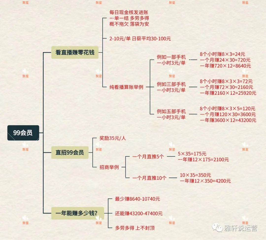 直播赚钱可以赚到钱吗_直播能赚钱_什么直播可以赚钱