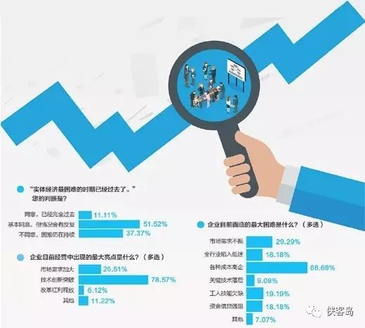 什么实业赚钱_2021年赚钱实业_赚钱行业是