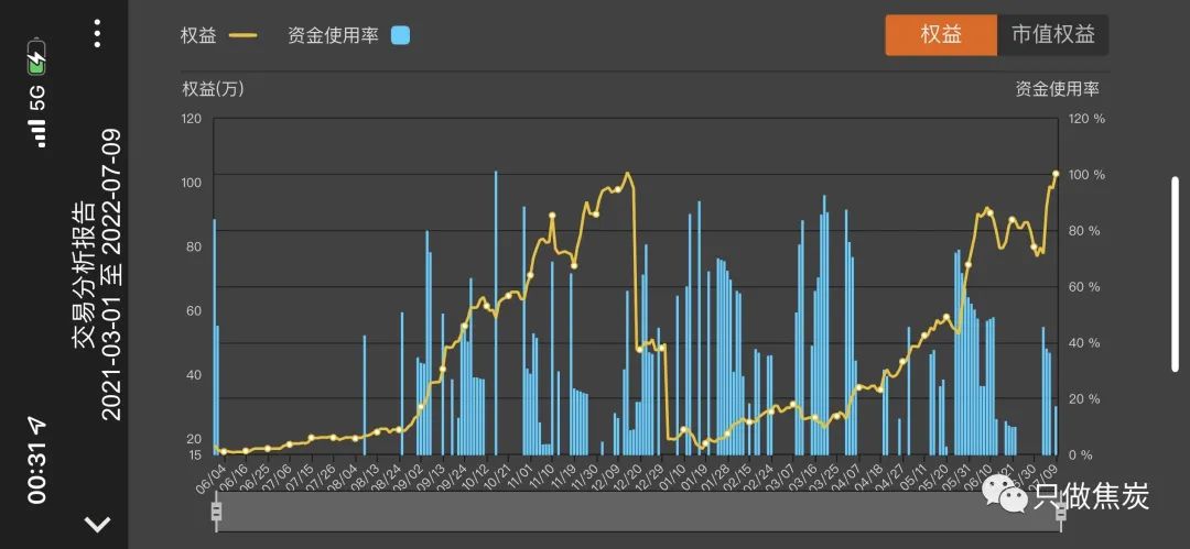 期货赚钱靠什么_期货靠什么赚钱_期货赚钱靠命