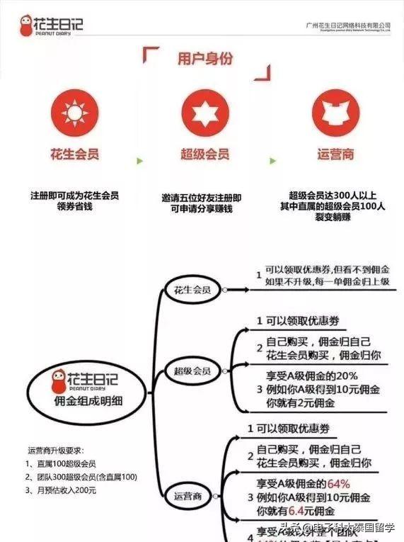 美拍靠什么赚钱-「创业」花生日记怎么做？教你花生日记赚qian-优创圈