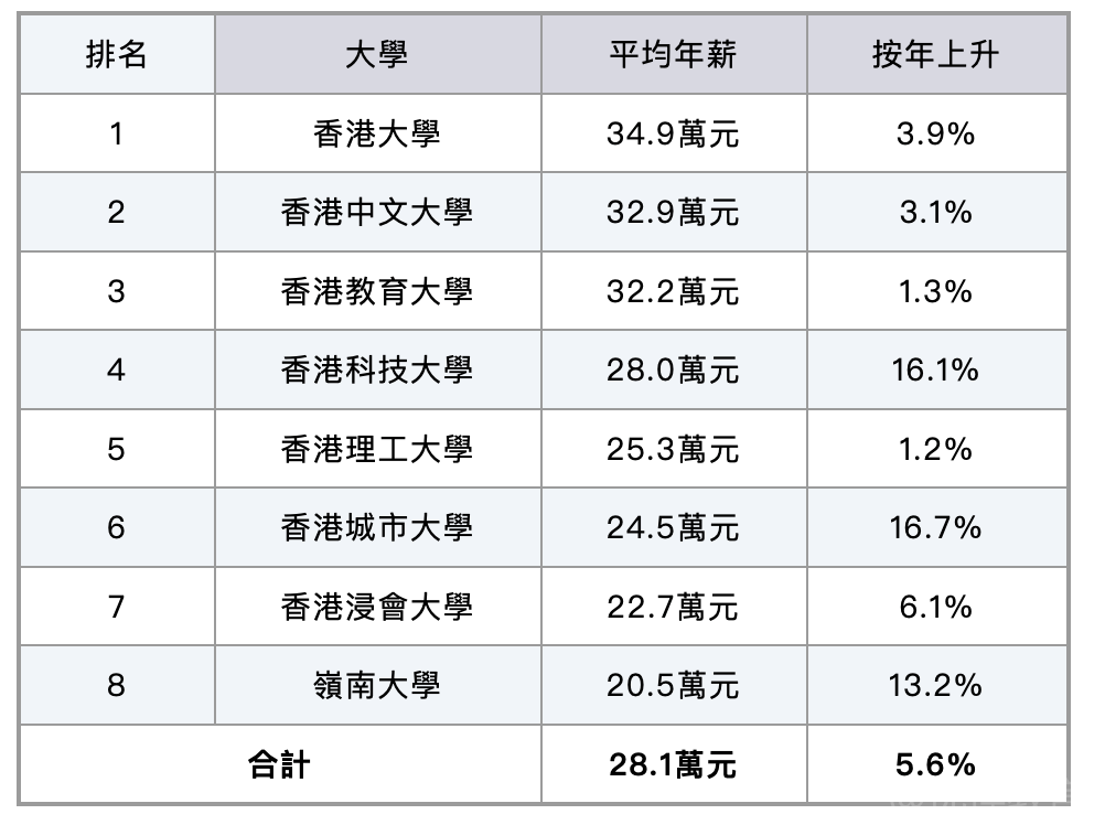 香港赚钱软件下载_香港什么赚钱_香港赚钱软件