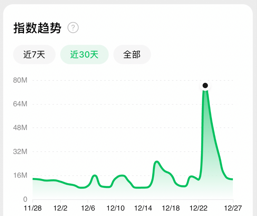 微信做什么赚钱-年底做什么最赚钱？卖微信红包封面有点暴利啊-优创圈