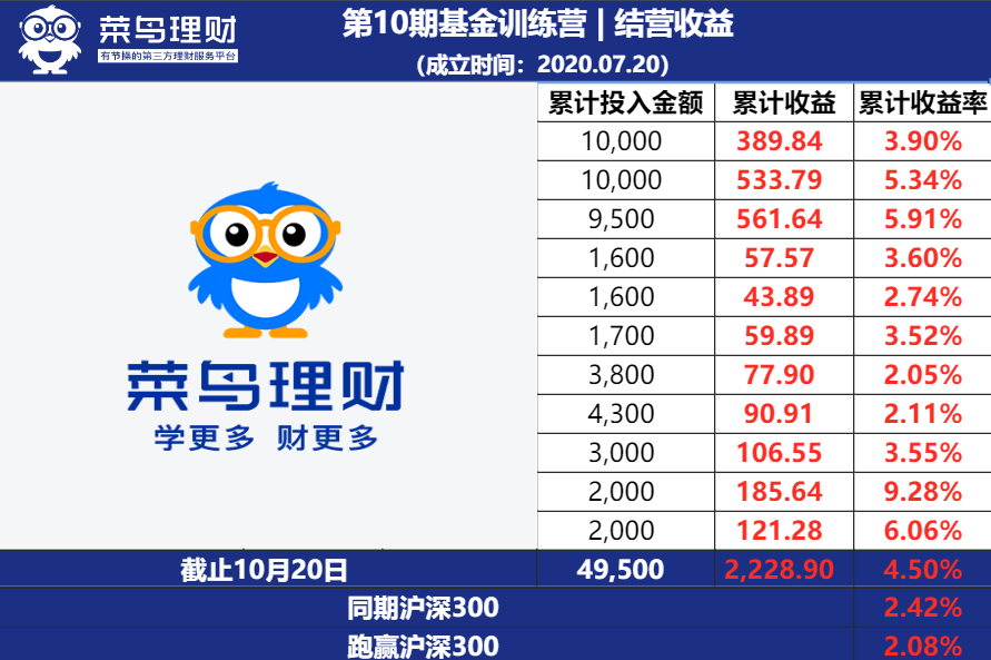 赚钱投资小的行业_赚钱投资平台_投什么赚钱