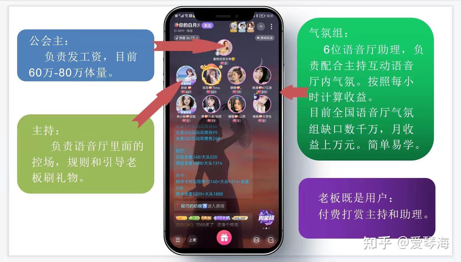 搞啥项目赚钱_干什么项目赚钱_挣钱项目