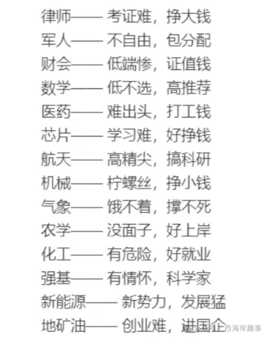 大专学什么专业最赚钱_大专赚钱学专业的多吗_大专中最赚钱的专业有哪些