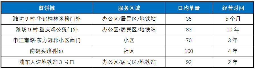 餐饮做什么赚钱_做餐饮挣钱_做什么餐饮赚钱