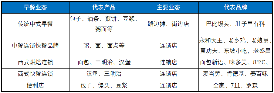餐饮做什么赚钱_做餐饮挣钱_做什么餐饮赚钱