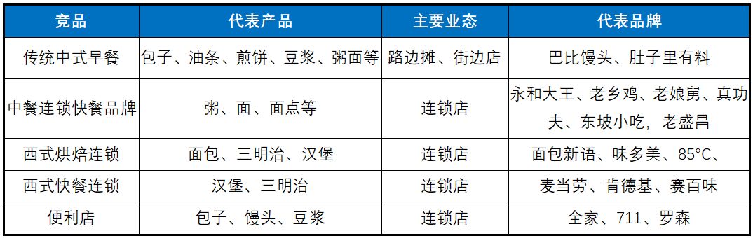 做餐饮挣钱_餐饮做什么赚钱_做什么餐饮赚钱