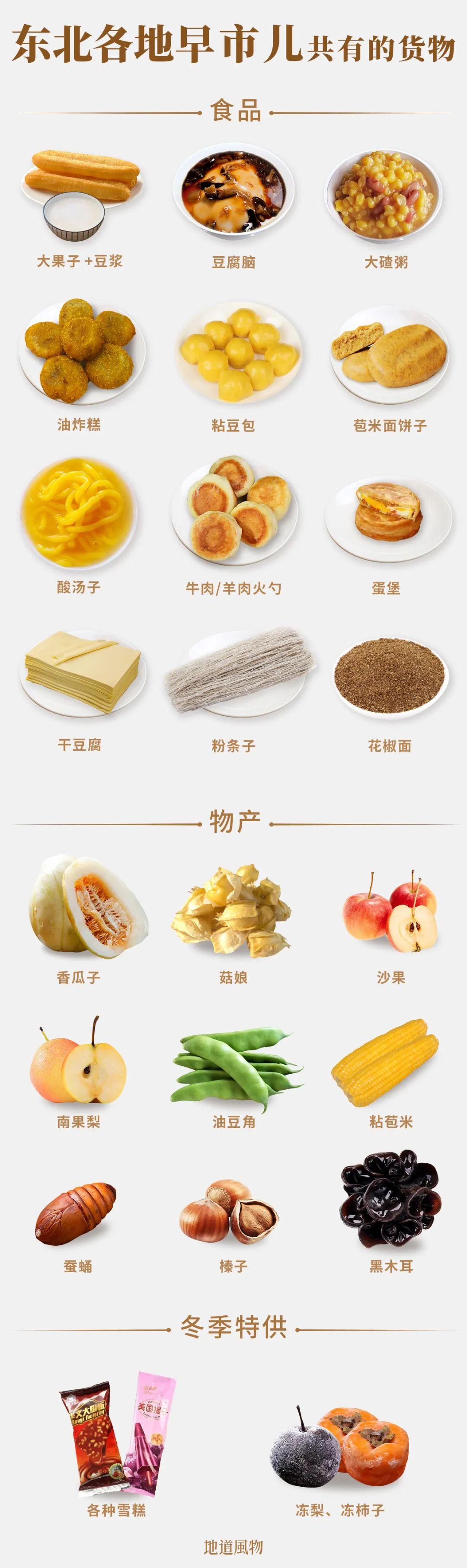 东北早市卖什么赚钱_东北早市几点出摊_东北赚钱卖早市怎么样