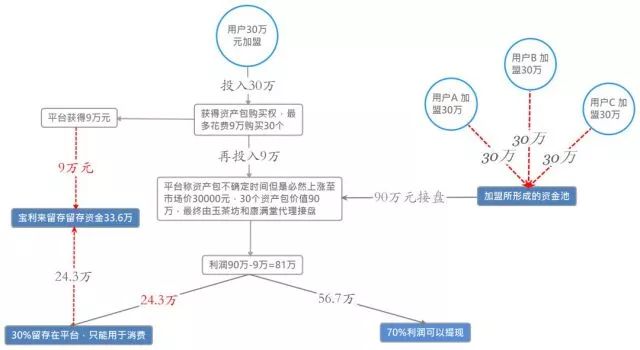 赚钱靠钱宝网名怎么取_赚钱钱宝赚钱是真的吗_钱宝网靠什么赚钱
