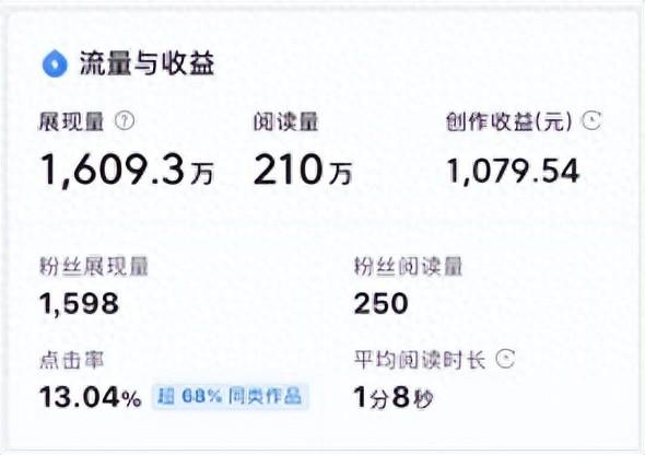 工作之余做什么赚钱-学会这个副业，让你轻松赚外快！！-优创圈