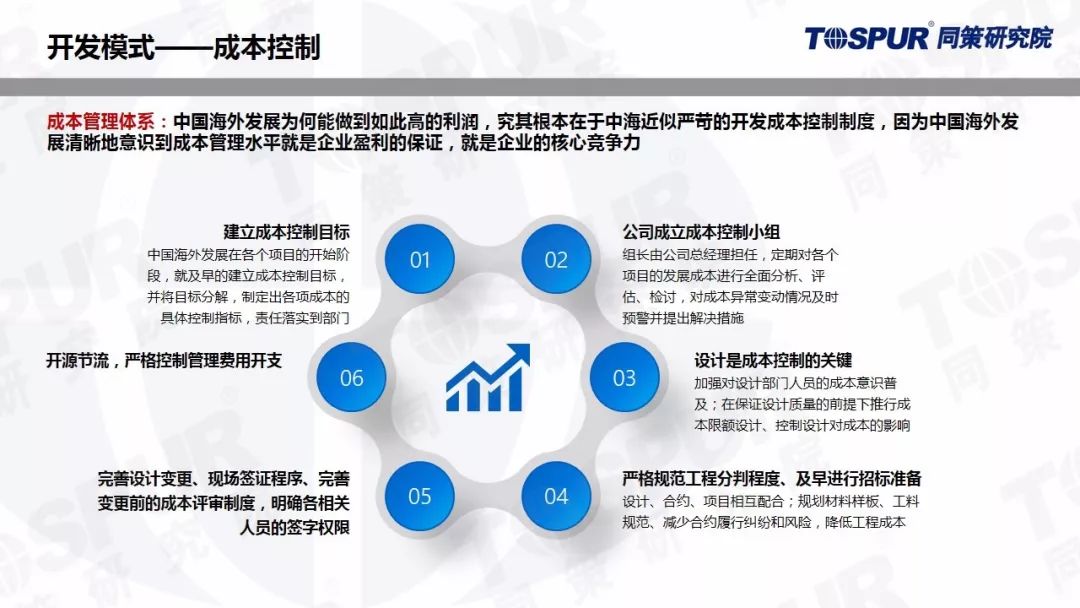 图片[3]-开发什么赚钱-“利润之王”中海为什么这么赚钱？！「投资开发连载①」-优创圈