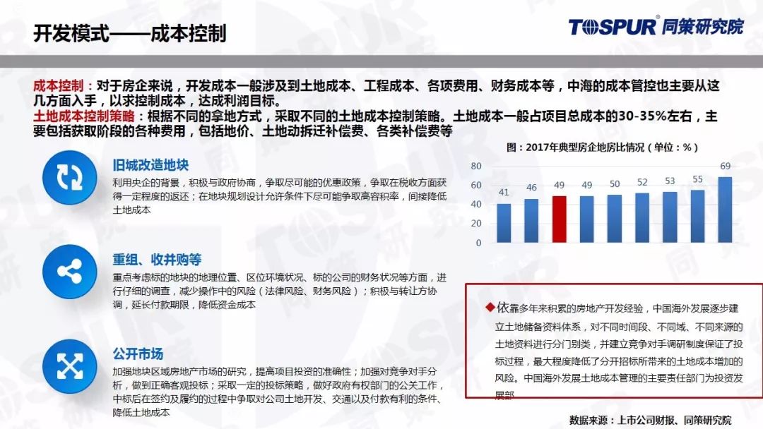 图片[4]-开发什么赚钱-“利润之王”中海为什么这么赚钱？！「投资开发连载①」-优创圈