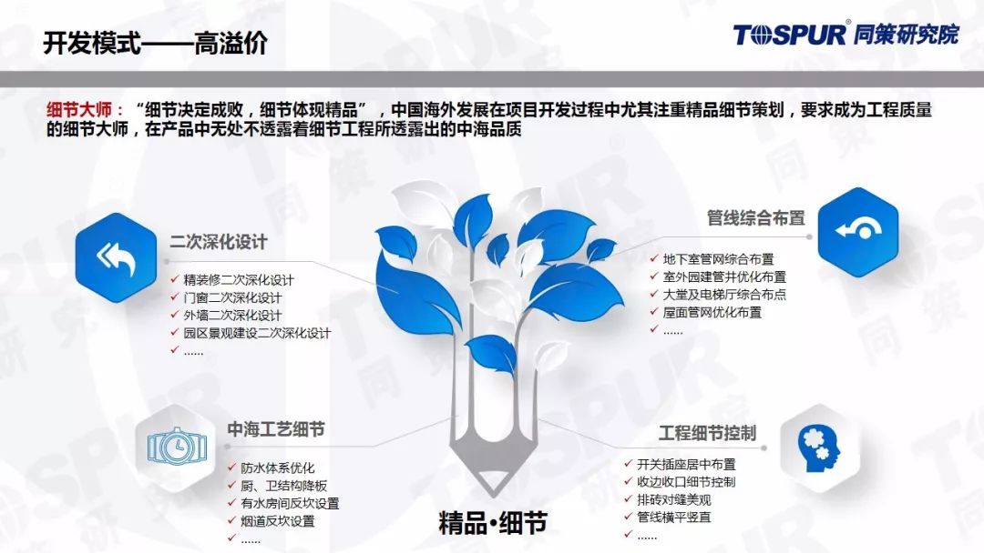 图片[6]-开发什么赚钱-“利润之王”中海为什么这么赚钱？！「投资开发连载①」-优创圈