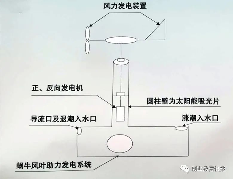 赚钱的门路做什么赚钱_挣钱有门路_有什么赚钱的好门路