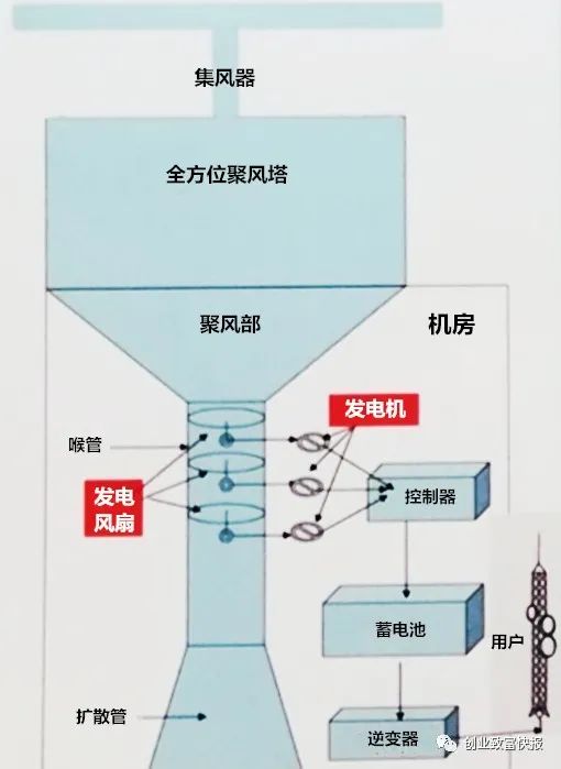 挣钱有门路_赚钱的门路做什么赚钱_有什么赚钱的好门路
