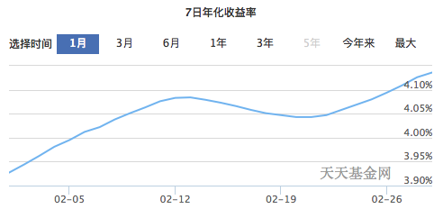 余额宝靠什么赚钱_靠余额宝能发财吗_余额宝赚什么