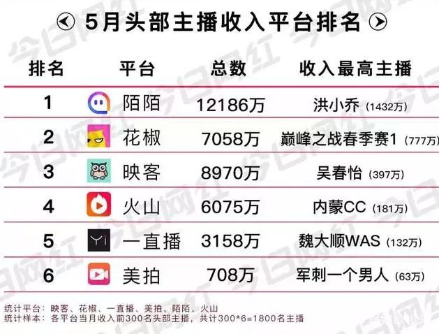 赚钱大学生做什么工作_赚钱大学生做什么好_大学生做什么最赚钱