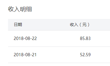 赚钱大学生做什么好_赚钱大学生做什么工作_大学生做什么最赚钱