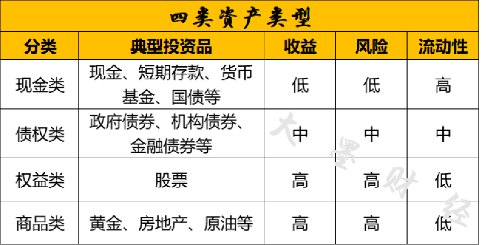图片[2]-投资什么好赚钱-未来十年，四类资产投什么最赚钱？-优创圈