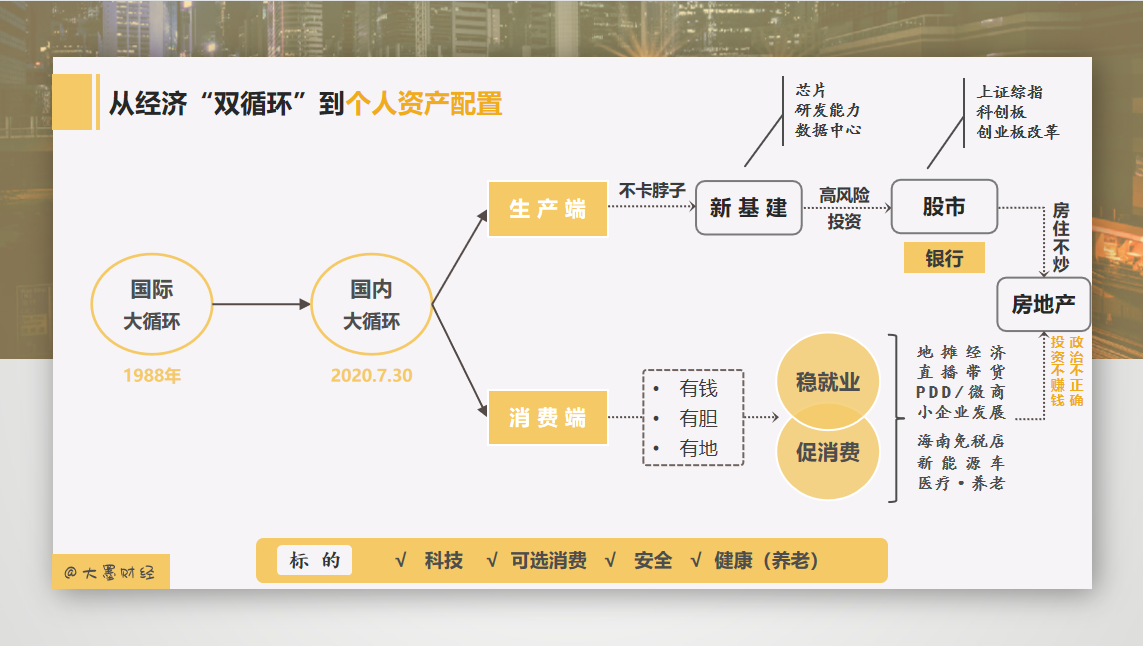 图片[4]-投资什么好赚钱-未来十年，四类资产投什么最赚钱？-优创圈