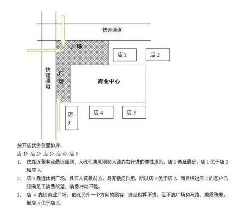 餐厅赚钱游戏_餐厅赚钱软件_什么餐厅赚钱