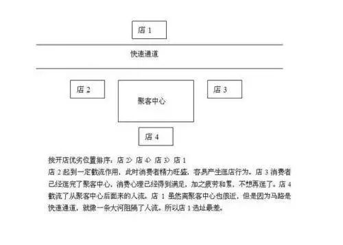 餐厅赚钱软件_餐厅赚钱游戏_什么餐厅赚钱