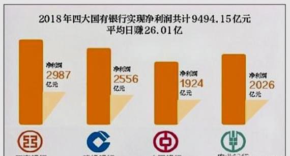 银行为什么那么赚钱-银行是怎么赚钱的？如果你10年前了解了这套模式，轻松1亿变10亿-优创圈