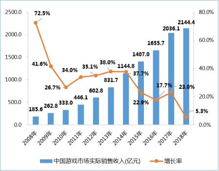 什么手游好赚钱_手游挣钱哪个比较好_手游赚钱赚钱