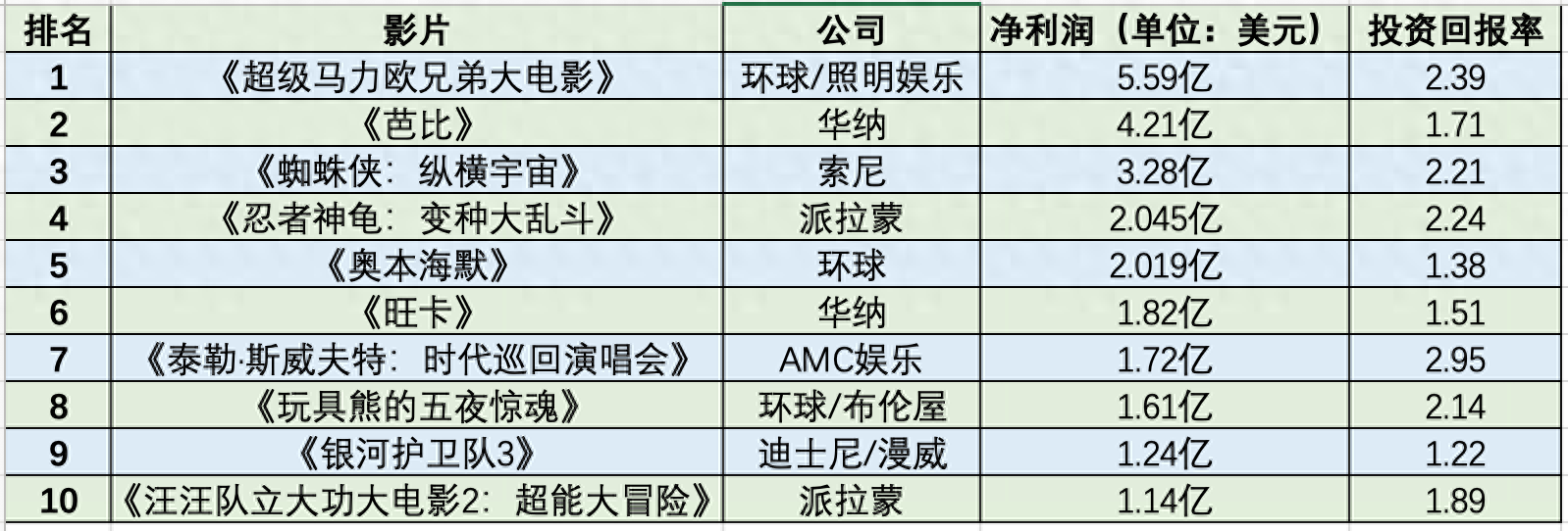 赚钱的时候_赚钱而来_如今什么赚钱