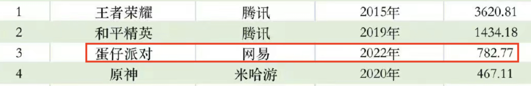 什么游戏赚钱人民币快_币赚钱人民游戏有哪些_币赚钱人民游戏是真的吗