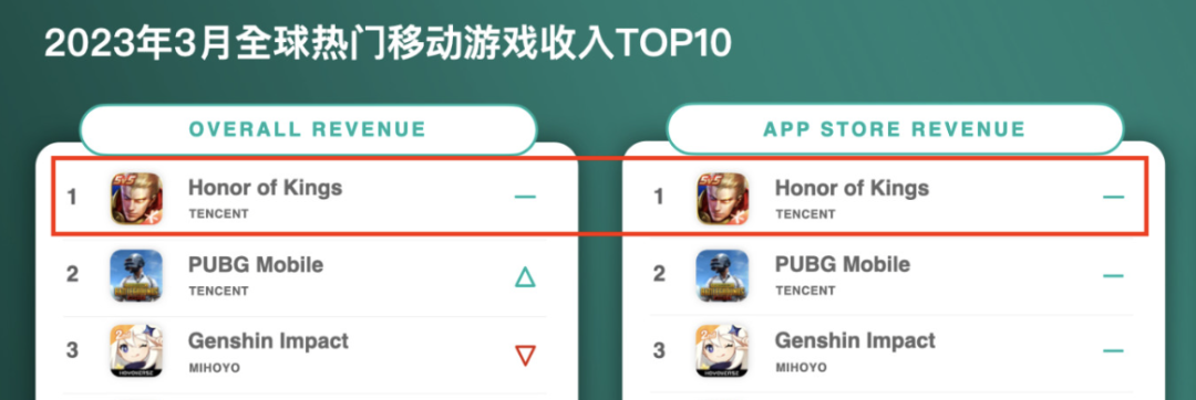 币赚钱人民游戏有哪些_什么游戏赚钱人民币快_币赚钱人民游戏是真的吗