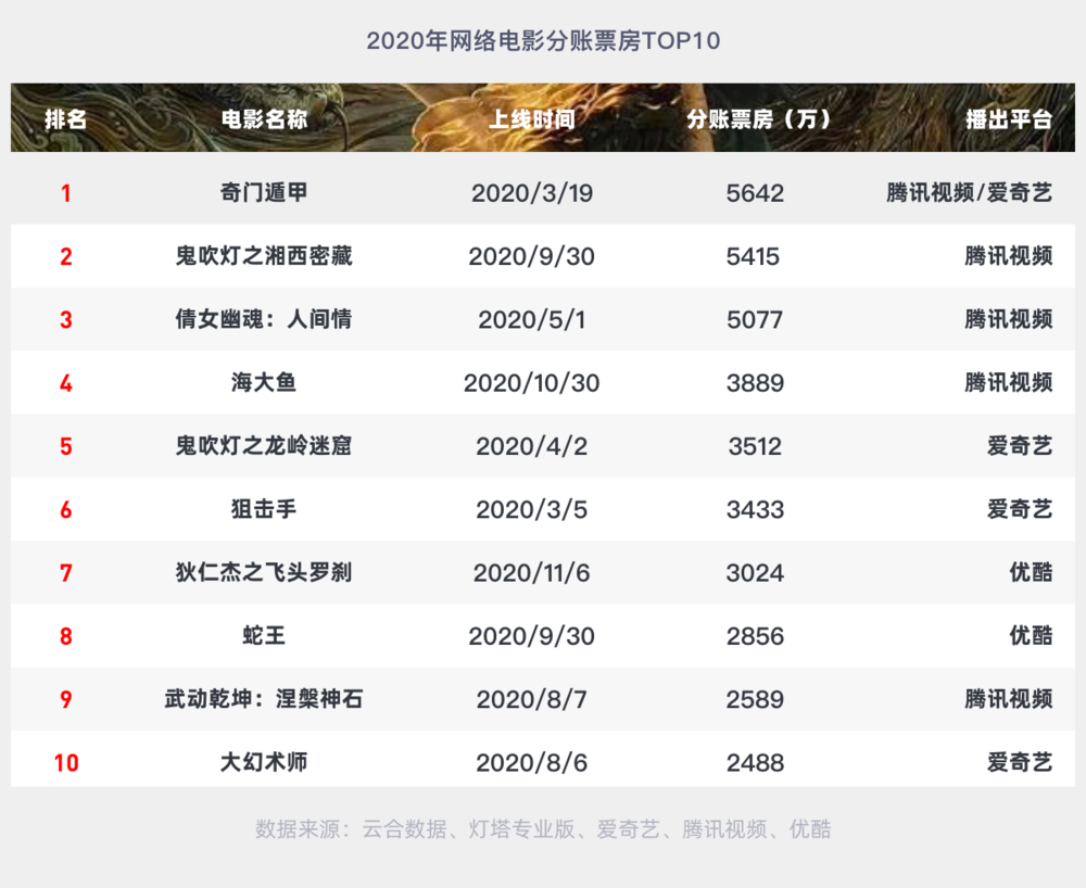 网络电影靠什么赚钱_电影赚钱靠网络赚钱_网络电影赚钱吗