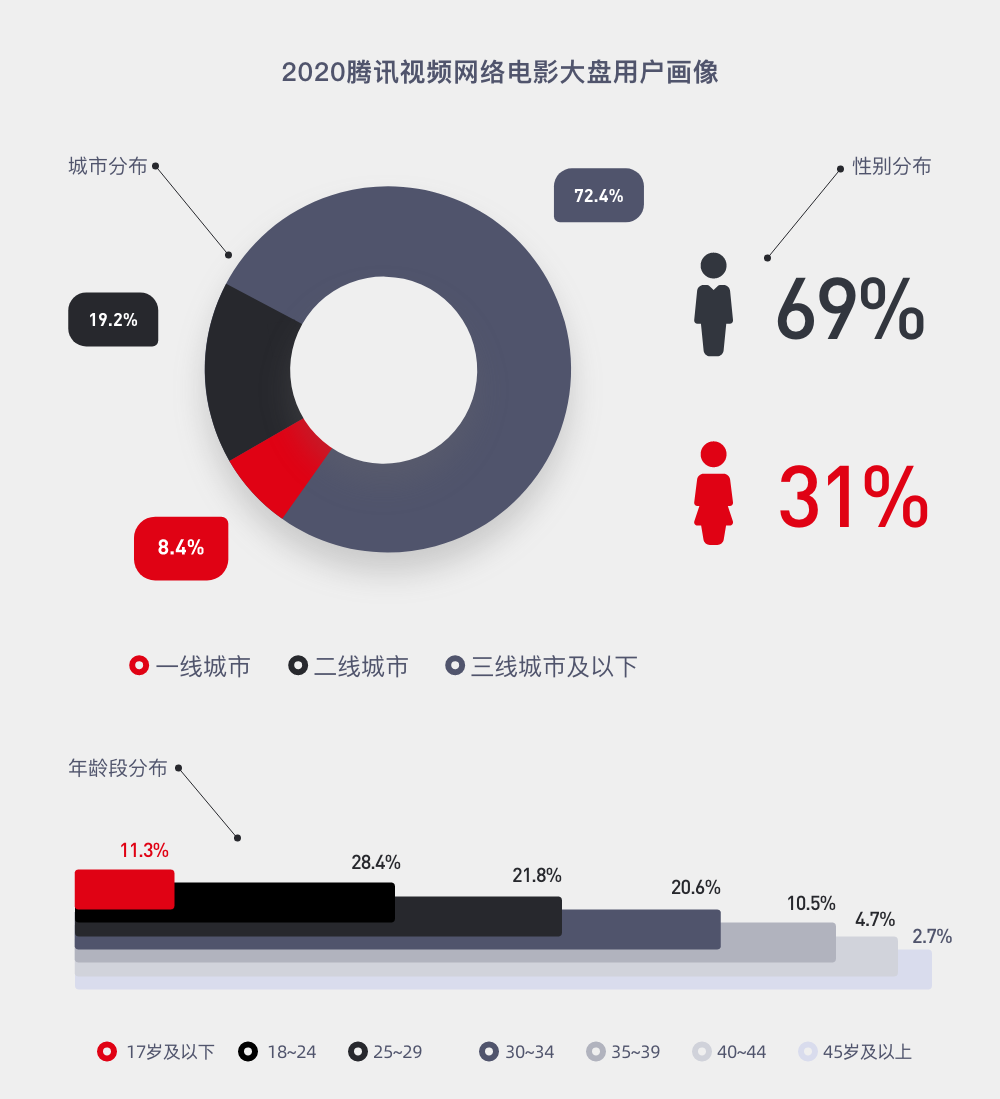 网络电影靠什么赚钱_网络电影赚钱吗_电影赚钱靠网络赚钱