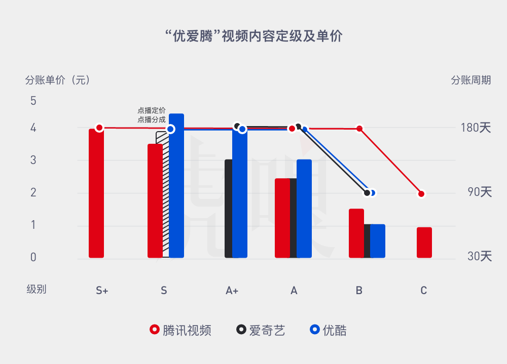网络电影赚钱吗_电影赚钱靠网络赚钱_网络电影靠什么赚钱
