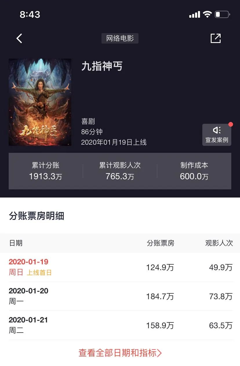 电影赚钱靠网络挣钱_网络电影靠什么赚钱_电影赚钱
