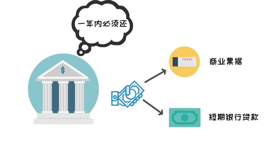 金融危机投资什么赚钱_危机赚钱金融投资的例子_金融危机赚钱的行业