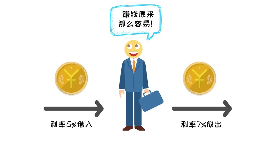 危机赚钱金融投资的例子_金融危机投资什么赚钱_金融危机赚钱的行业