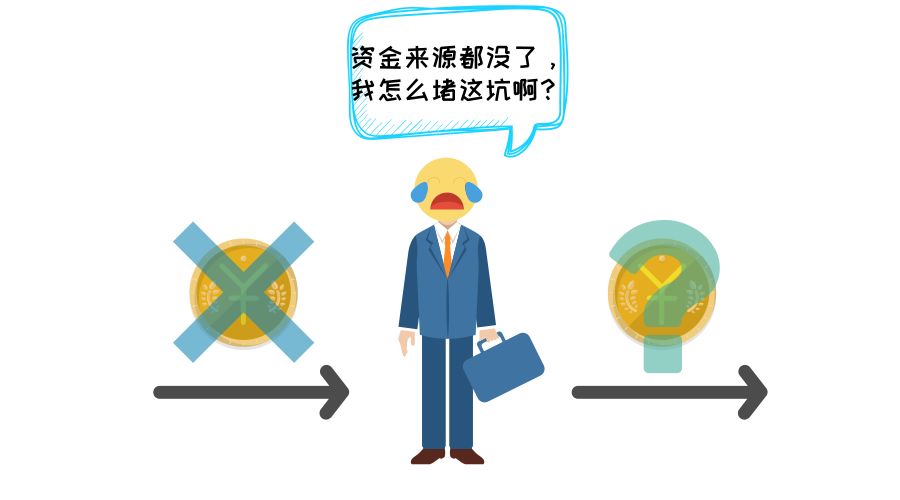 危机赚钱金融投资的例子_金融危机赚钱的行业_金融危机投资什么赚钱